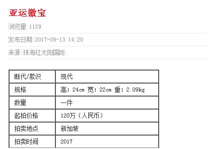 亞運徽寶最新回收動態??