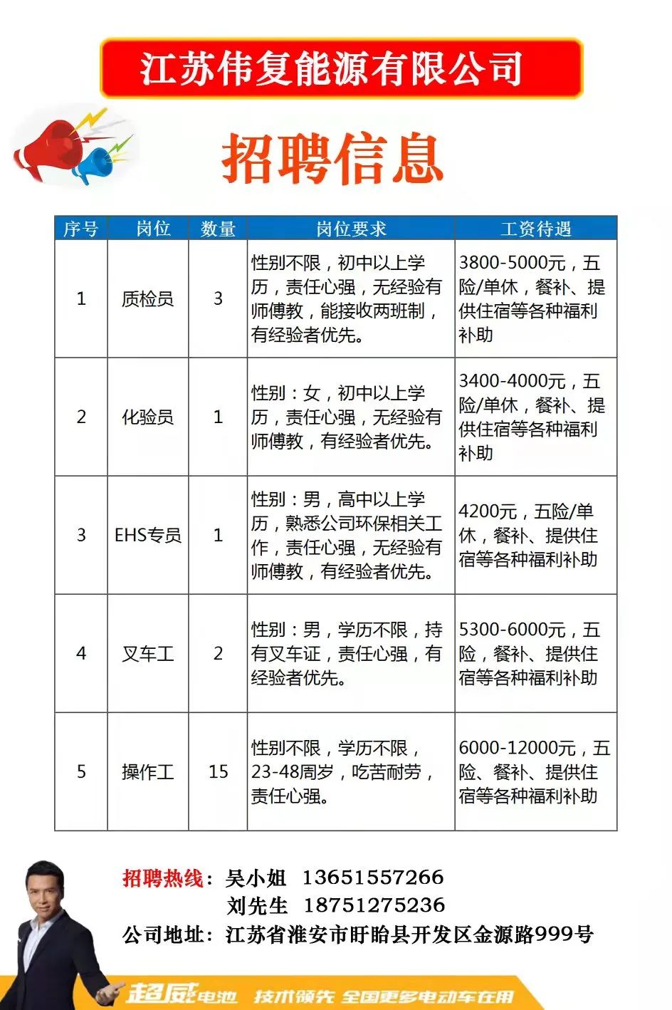 旺盈最新招聘，求職全步驟指南與招聘信息詳解