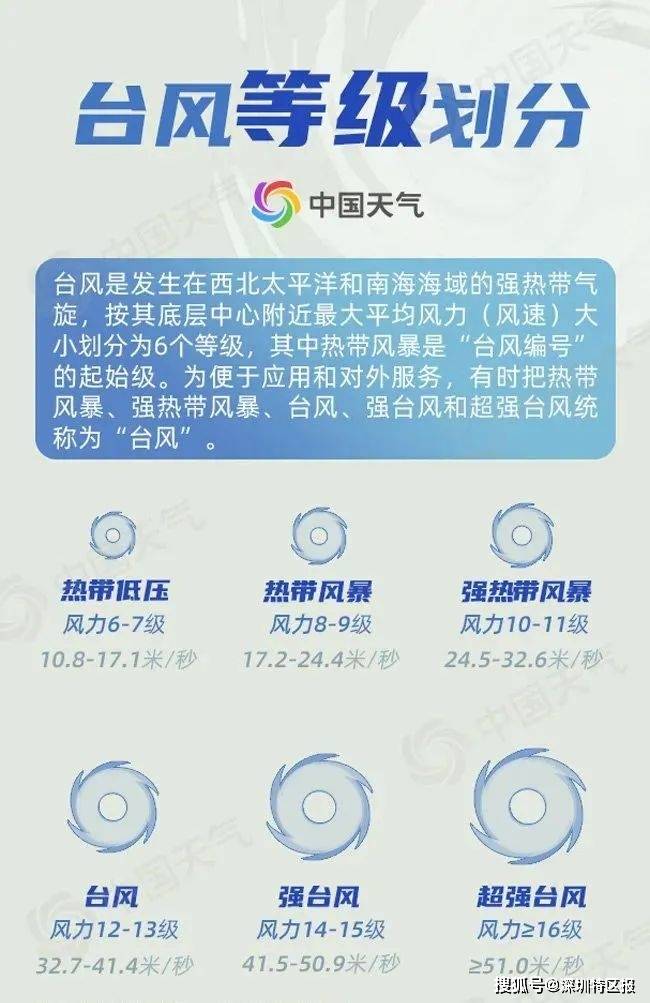 全面解析與應對指南，最新天氣預報臺風來襲！