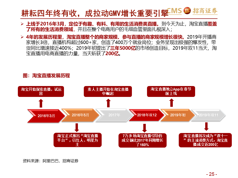 直播留存的關(guān)鍵觀點(diǎn)論述，提升直播留存率的策略與方法