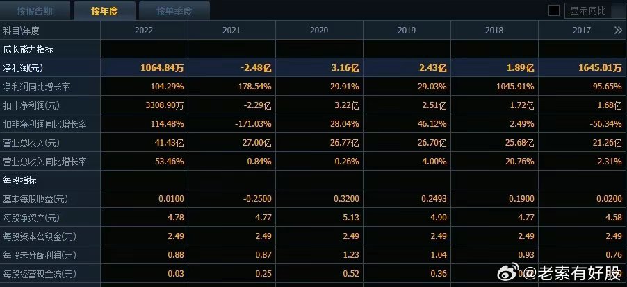 2024新奧深度資料寶庫，專業數據分析與預測_MSX68.413穩定版