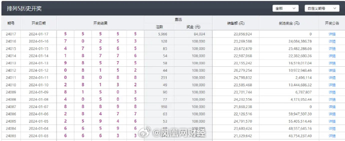 新澳每日開獎免費信息，EVO68.684版高速邏輯解析