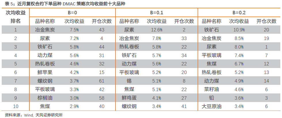 白小姐三期生肖預測詳解：執行標準與效果評估_UBJ68.759感知版