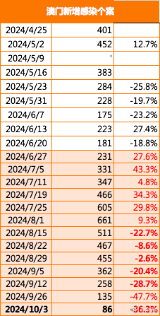 2024澳門王中王免費大禮，ROE68.335多功能版快速服務計劃