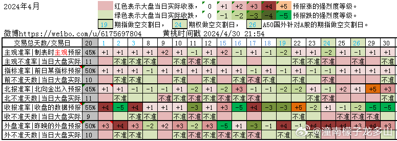 2024管家婆精準四肖預測，均衡執(zhí)行策略實施與OPQ68.164版方案