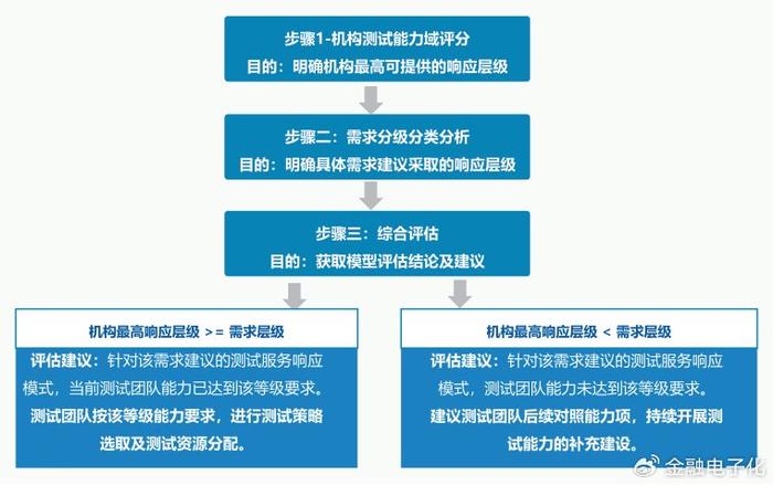 澳門一碼精準連續性執行效能評估_ZUH68.543全景版