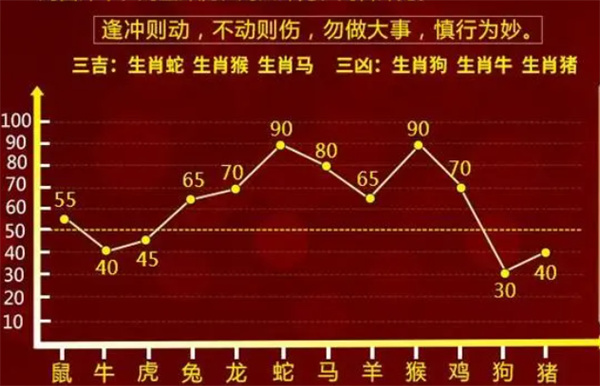 百分百精準一肖一碼，QAR68.788智巧版快速解答方案