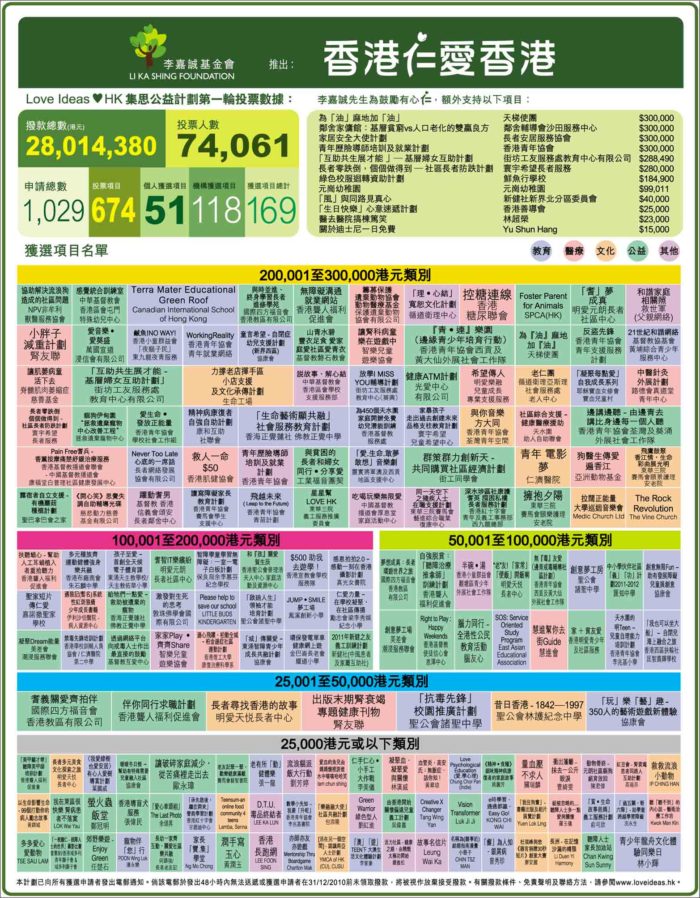 香港全免費資料大王：統計解析及構想_FSE68.552特別版