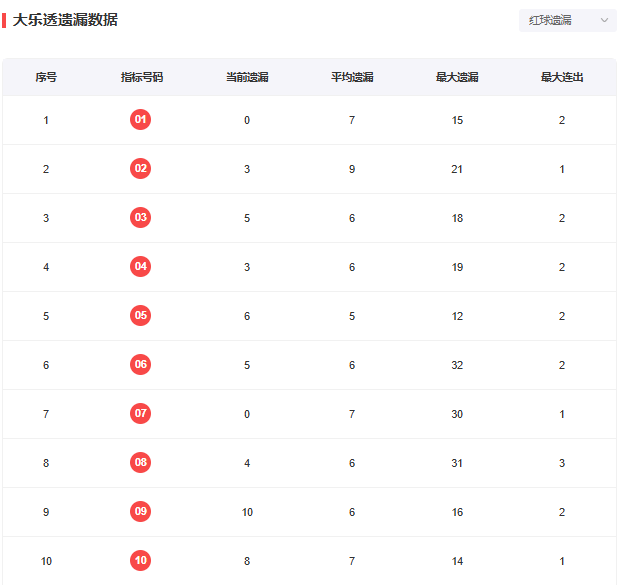 “王中王100%澳彩精準預測，運用數據包絡分析法-RPX68.639創新設計版”