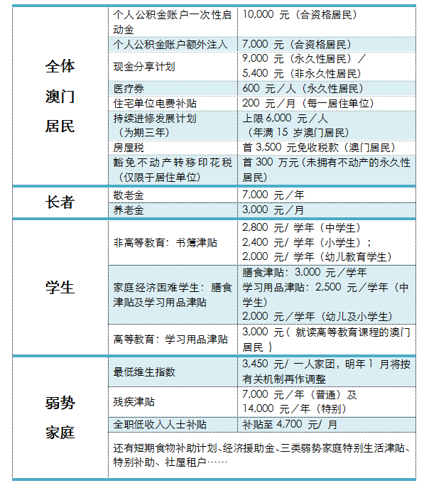 2024澳門連續(xù)性計算公式評估：WXQ68.384交互版方法