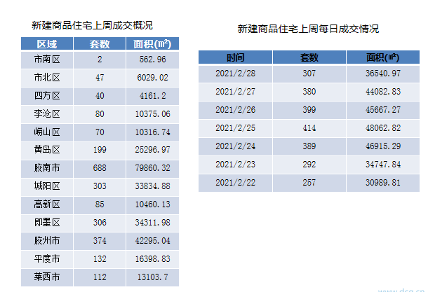 管家婆精準一碼中獎青島，數據追蹤_ZDC68.2671440p