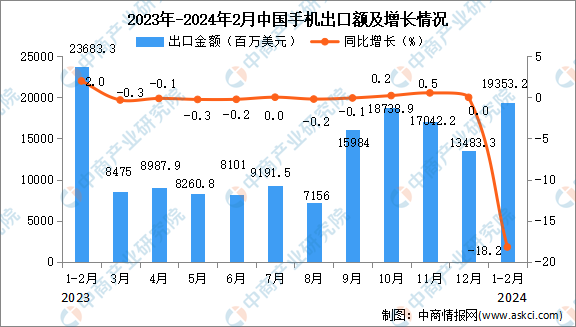 2024香港官方數據大全免費發布，詳盡統計解讀_WVP68.786任務版