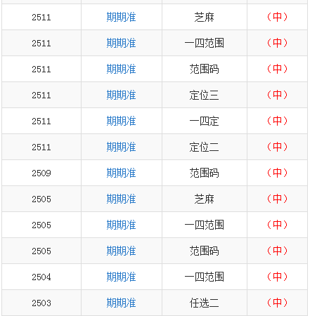 澳門中354期一碼一肖一特，遠光版YWX68.893社會責任踐行