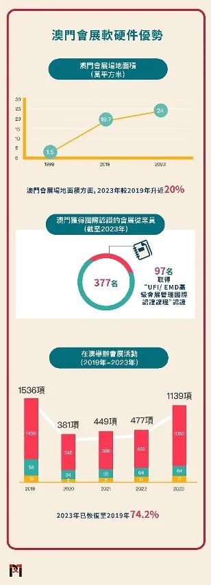 澳門最新數據大全：官方正版解讀，YKI68.825時空數據解析