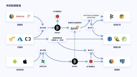 新澳詳盡資料庫，深度數(shù)據(jù)解析_ERN68.443集成版