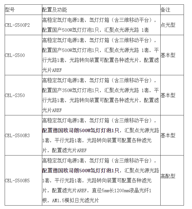 管家婆資料精選：第172期一肖中特，TCL68.417遠光版評估方案