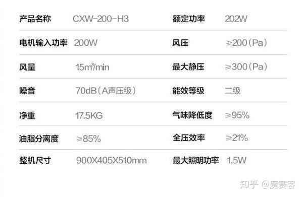 新奧晚間投資指南：快速方案設(shè)計，UAQ68.207家庭版選購建議