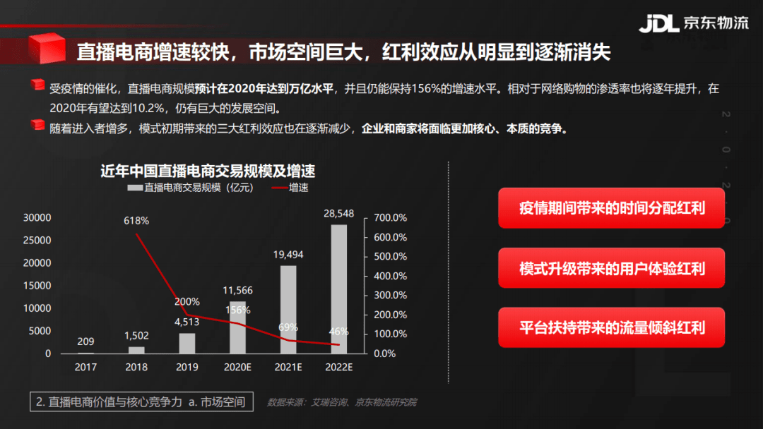 直播時代下的管件行業，背景、發展與時代地位解析