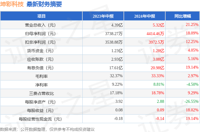 2024年澳門天天六開獎彩免費攻略，CSY8.71.88創新版穩健操作策略