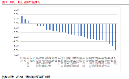 汪樂樂 第2頁