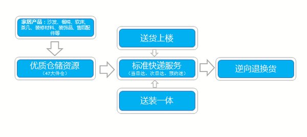 新奧門資料大全免費獲取，供應鏈解決方案與執行指導_RJJ8.73.37升級版