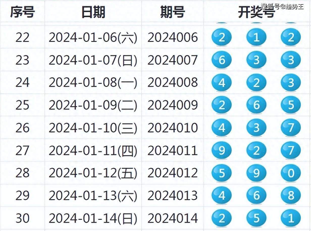 2024年11月 第862頁