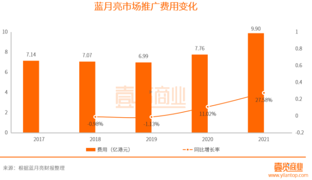 藍(lán)月亮官方資料詳盡解析，深度策略分析指南_TNW5.16.37動態(tài)版