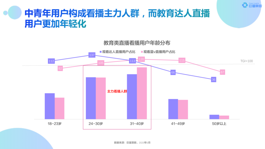 教育直播掙錢現象，熱議與觀點探討