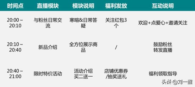 快手直播怕怕，新手入門指南與應對技巧