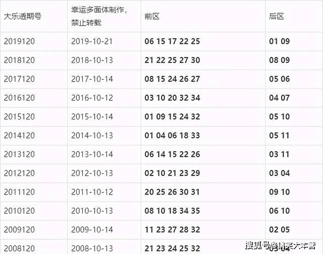 澳門三肖三碼今晚揭曉，LVQ6.16.60計算版即時解析