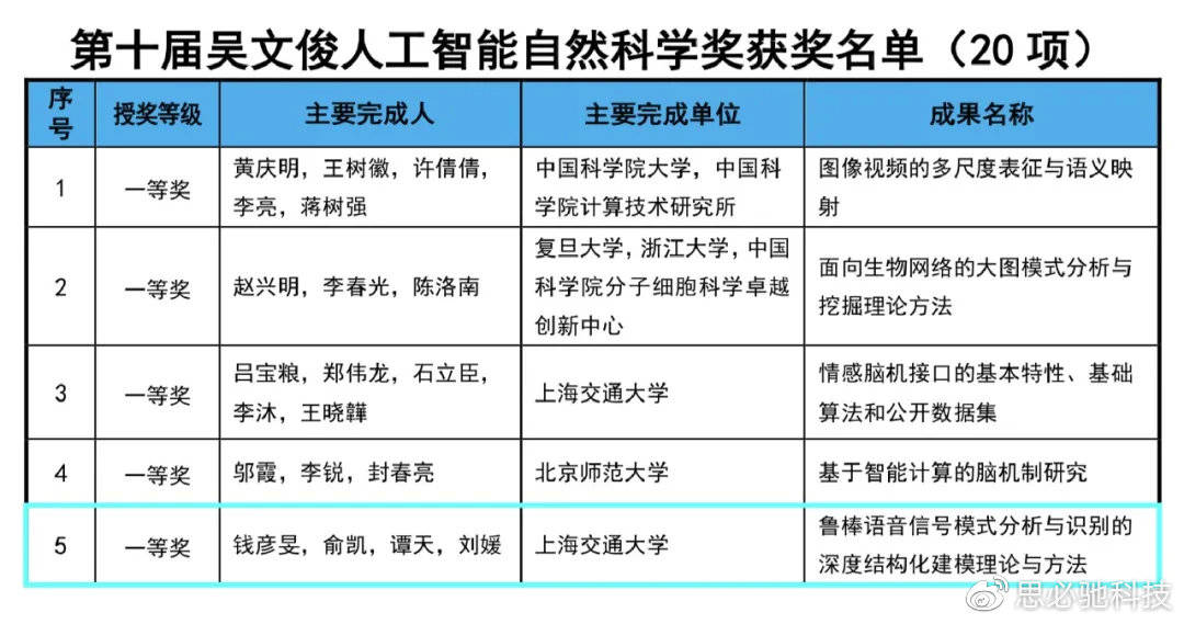 全新MVT8.56.90版精準傳真：自然科學趣味定義揭秘