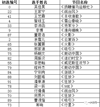 鳳凰藝術精選澳門三肖三碼，財務分析方案_MXT4.33.82權限版