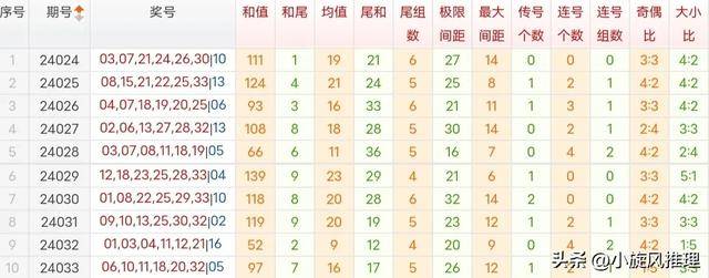 澳門最新免費(fèi)資料集解析大全，PCR 3.67.37性能版快速解答