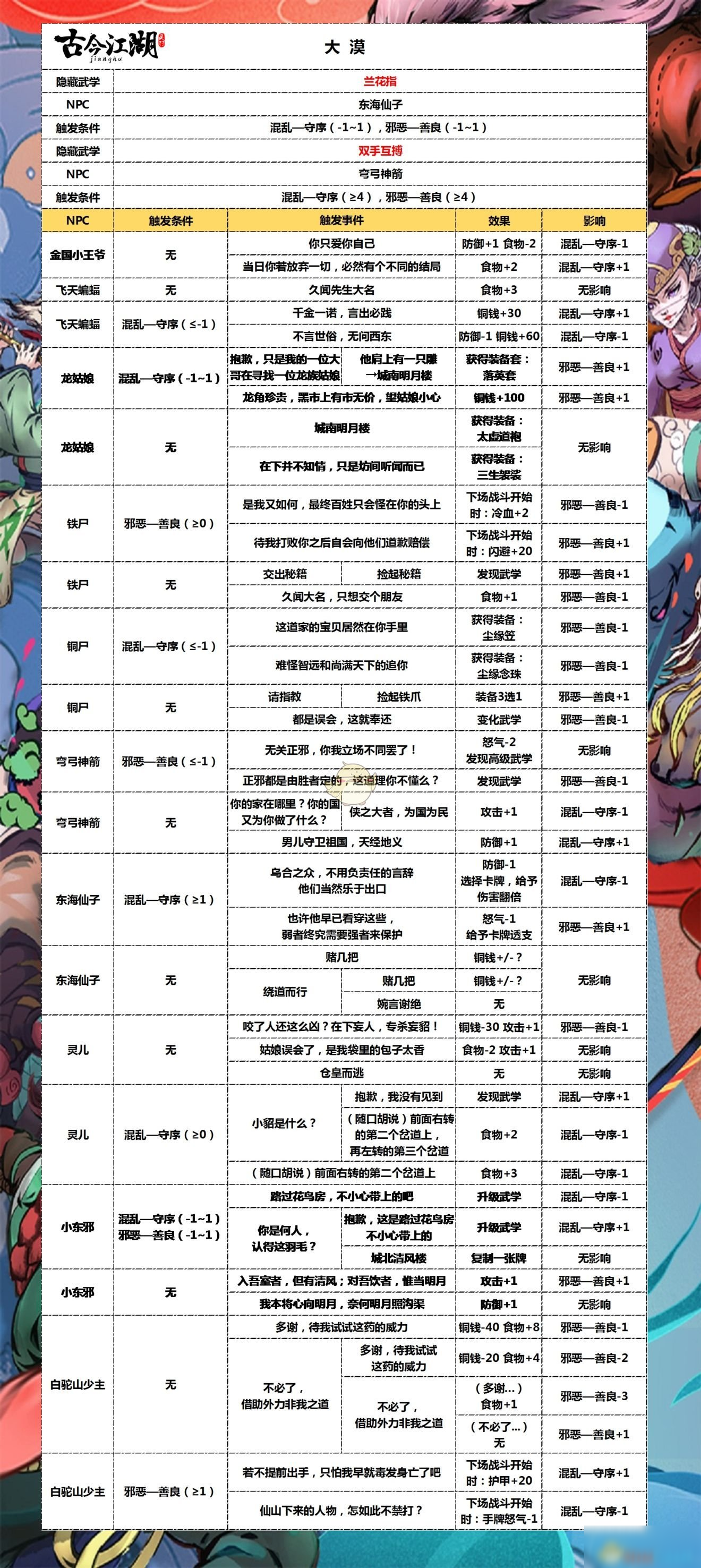 澳新每日開獎資訊匯總，技巧解析及深度解讀_ASF5.47.54真諦境界