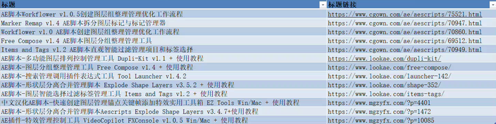 “全面解析：CAO 1.30.37效率版資料匯總