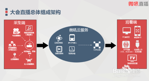 微視直播的核心優勢解析