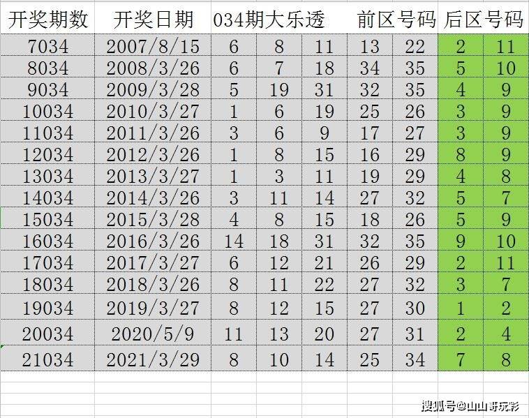 2024正版資料匯編：好彩網深度解析，CAX710.94夢幻版精華評測