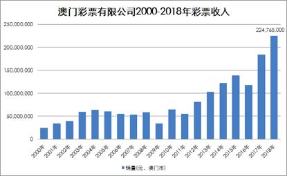 “澳門管家婆一肖一碼一預測，數據解讀與投資版OPK439.78”