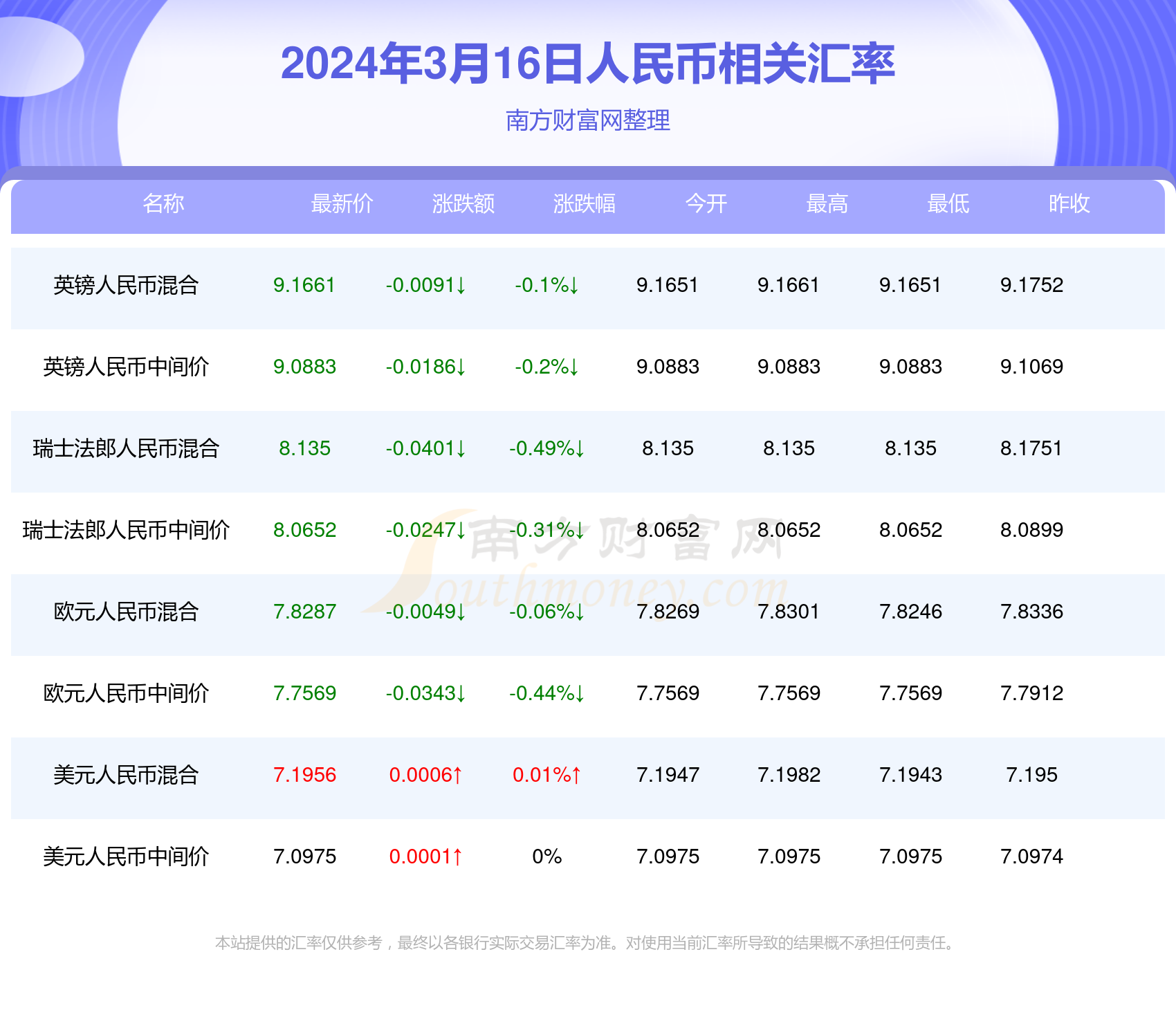 2024年澳門每日開獎結果分析解讀：明星版YWD279.31匯總