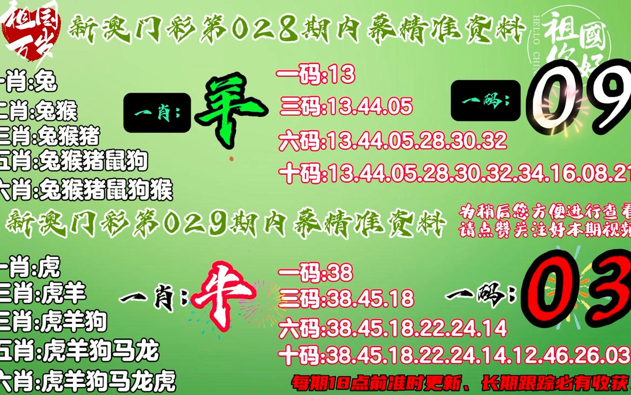 新澳門一肖中率高達100%，精準執行保障_TDS139.27工具版