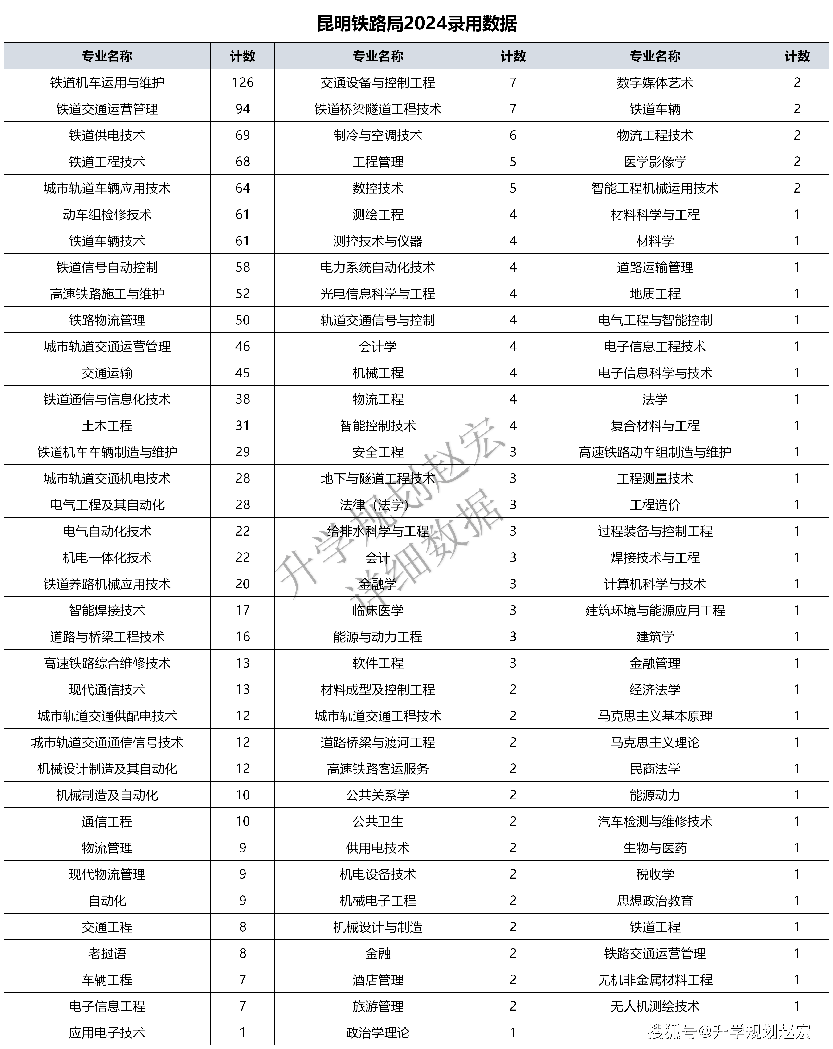 2024新奧門資料大全，綜合評測解析版VCD537.58