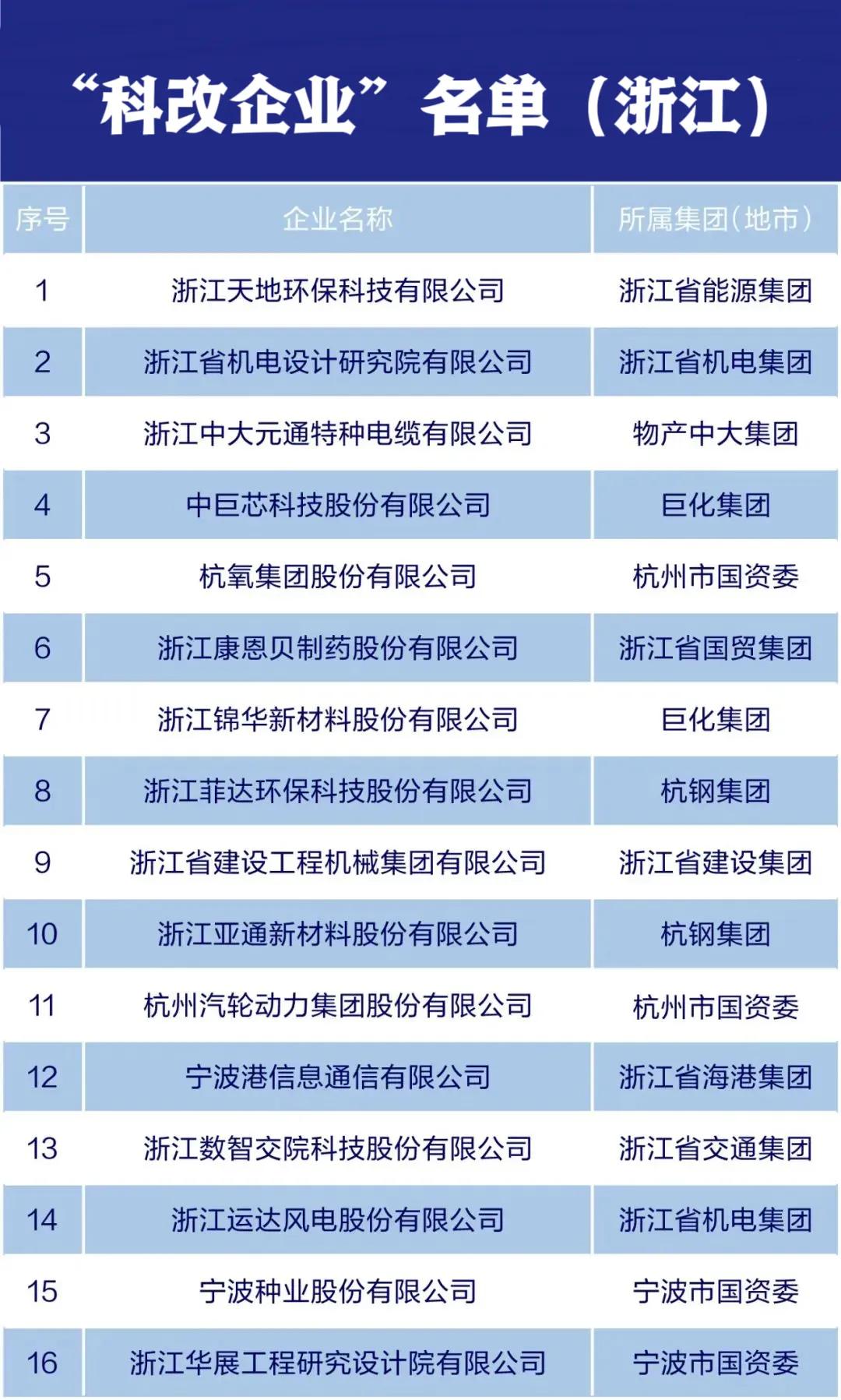 新奧每日免費雙單資料，決策支持_先鋒版FVB391.25