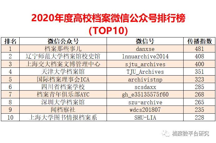 新澳好彩免費資料查詢V2.0，數據分析詳解_高級版JDL796.79