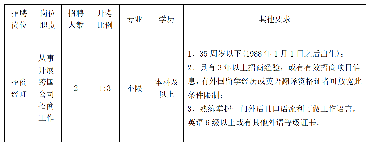 大豐地區最新招工步驟指南及招聘信息匯總