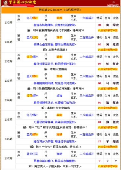 香港管家婆二四六精準資料解析指南，YWL788.13靈活版解讀