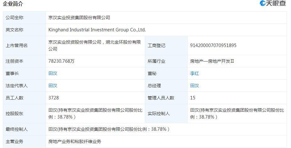 京漢股份引領科技潮流，打造未來生活新體驗公告