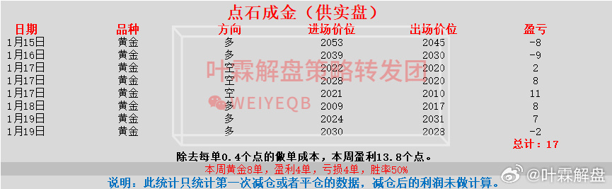 白小姐特準選號秘訣：期期精準，素材解析方案詳解_黃金版NDJ527.35