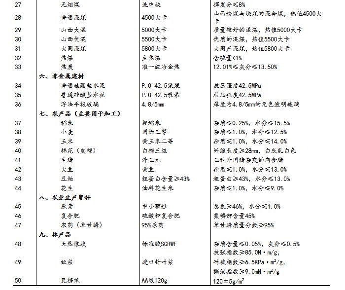 2024年免費資料匯編：理財圖庫精選解答GDQ130.63版