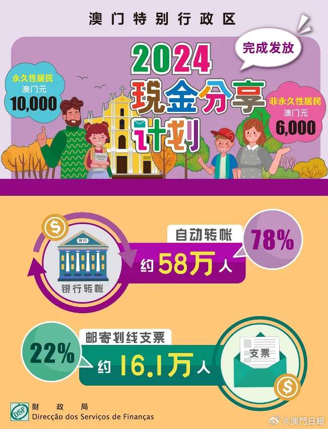 2024年澳門內部資料解讀：全面剖析GZS585.72綜合計劃