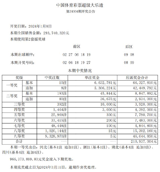 新澳天天彩免費資料大放送：49期贏家揭曉，解謎版FWE960.29揭曉